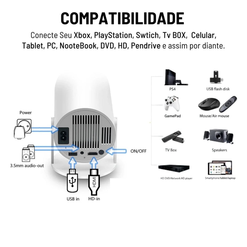 Projetor Wi-fi lançamento Portátil com Android HDMI Smart Cinema Hy300 4k HD